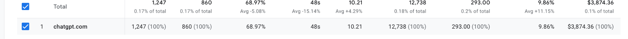 Optimization Analytics