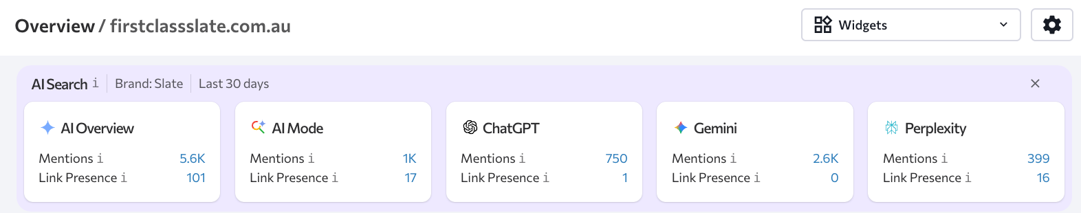 Optimization Analytics