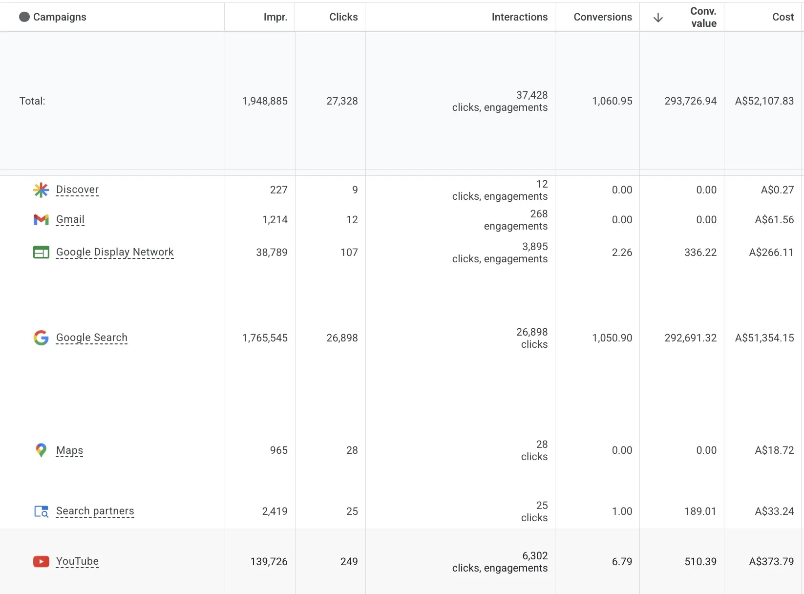 Channel Performance Report