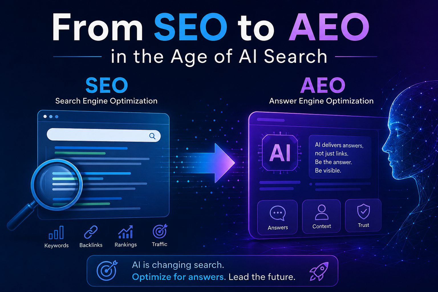Reboot 2026: From SEO to AEO in the Age of AI Search
