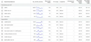 Digital Marketing For Building Services Google ad