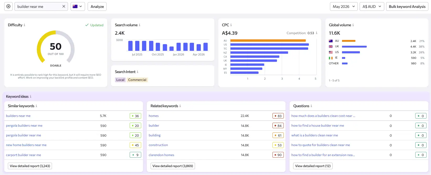 Digital Marketing For Building Services Seo
