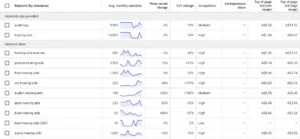 Digital Marketing for AudiologyMedical Google