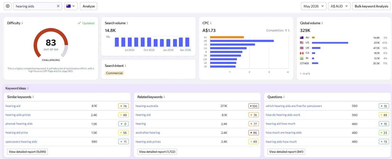 Digital Marketing for AudiologyMedical seo section