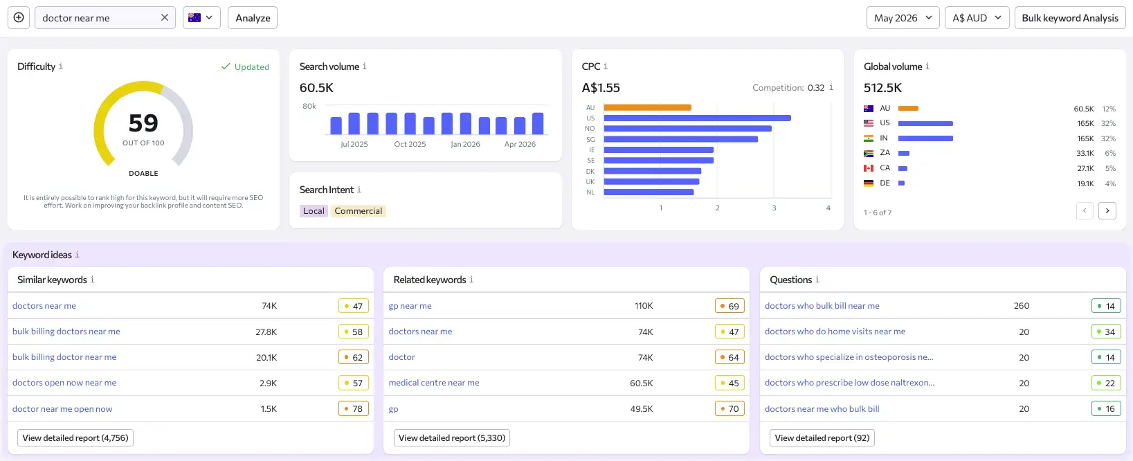 Digital Marketing for AudiologyMedical seo