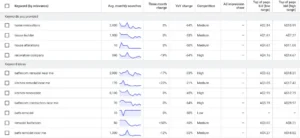 Digital Marketing for Home Improvements Google ad