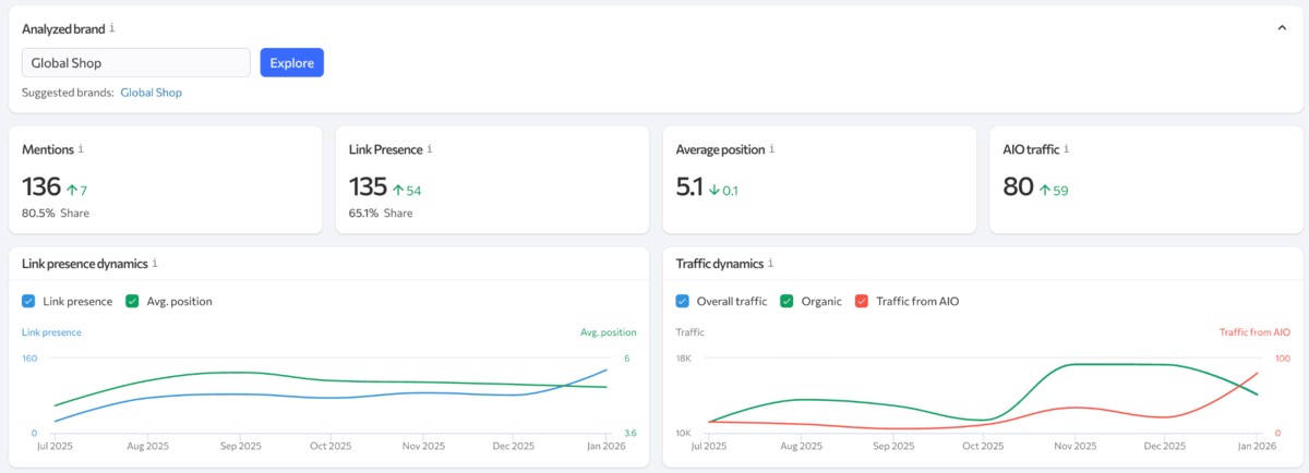 Optimisation Analytics