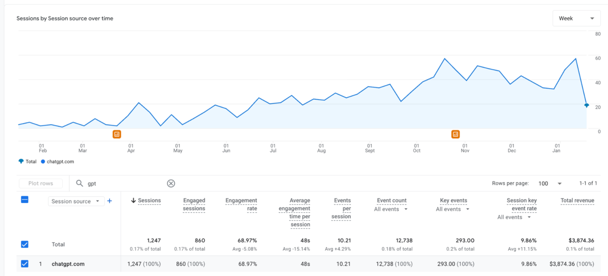 eCommerce Analytics