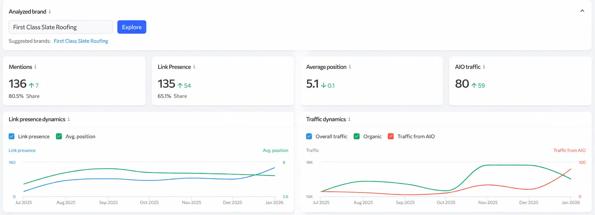 Optimisation Analytics