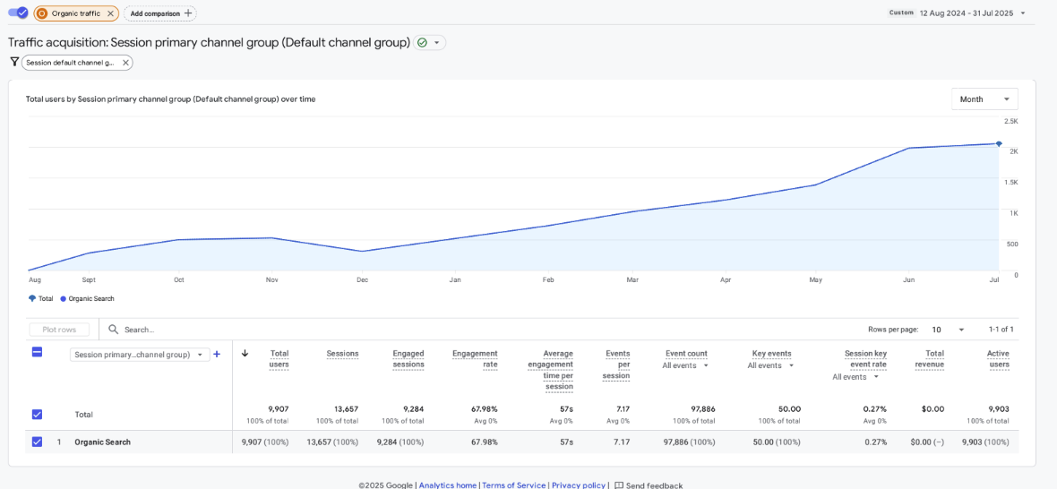 seo-graph