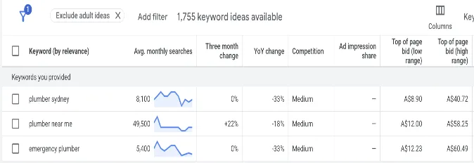 Best-digital-marketing-channels-for-plumbers