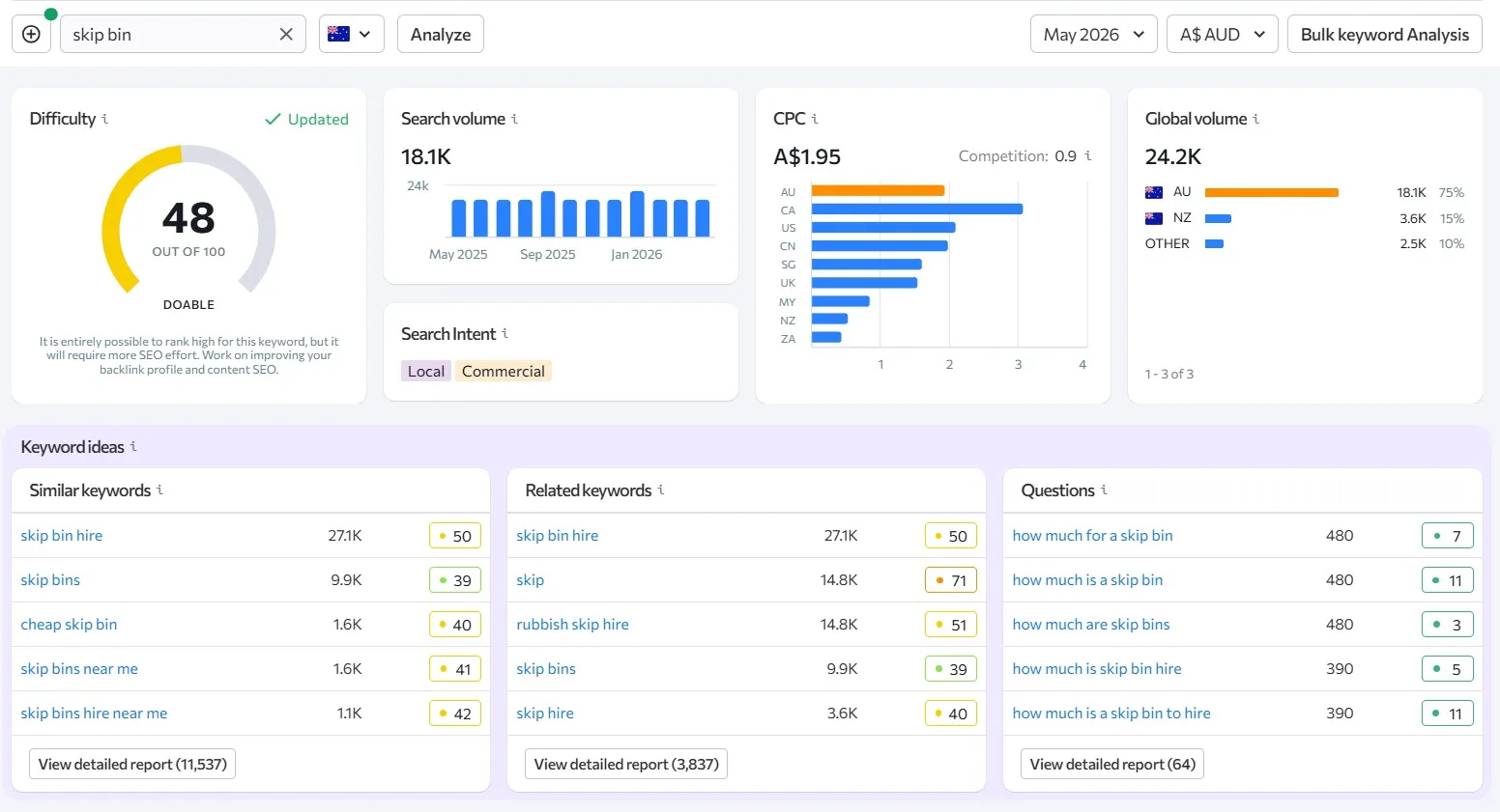 Best digital marketing products for skip bin