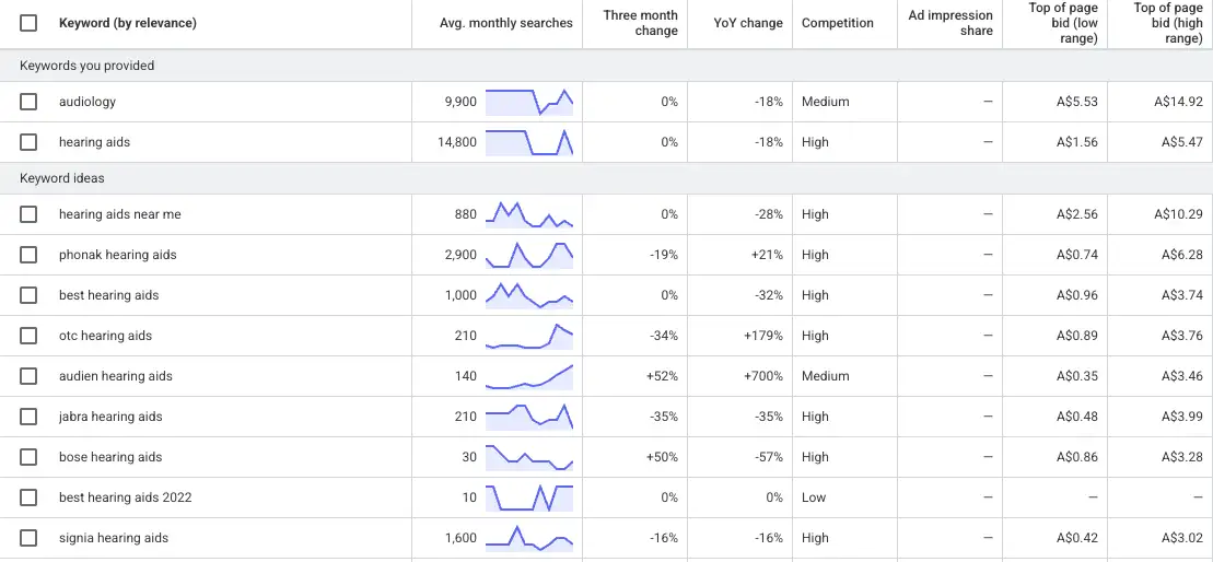 Digital-Marketing-for-AudiologyMedical-Google