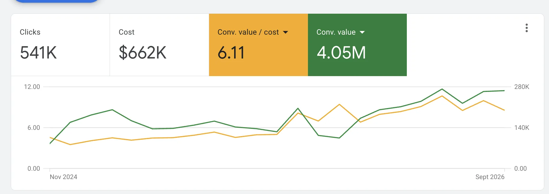 Monthly tracked revenue