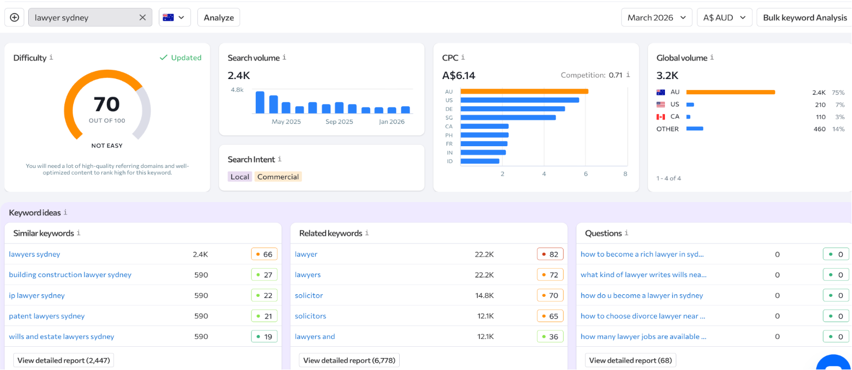 Best digital marketing channels for lawyers