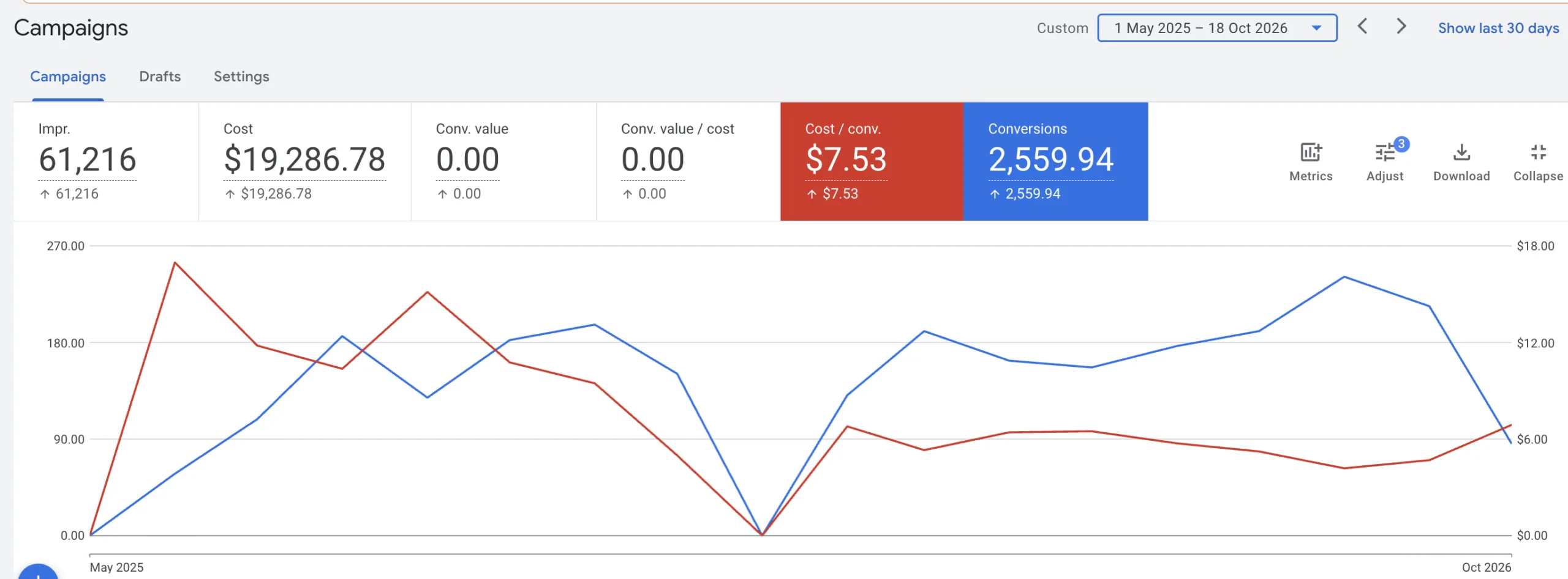 What it means for the clinic Google ads